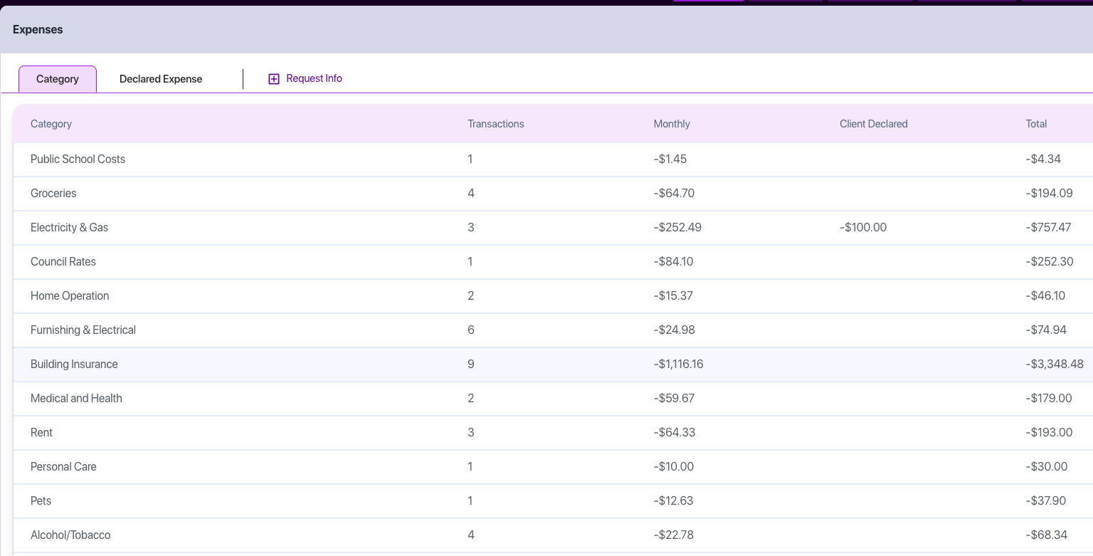 Income & Expense Analysis — screenshot of the AffordX feature